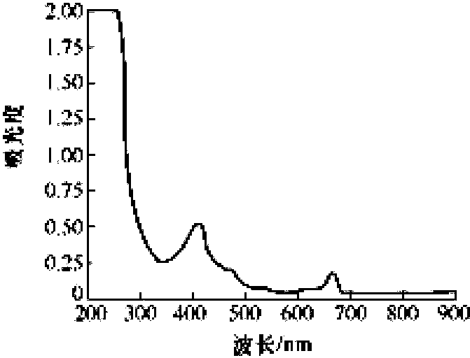 3.1.1 物理性质